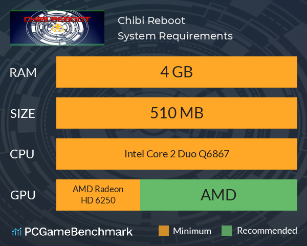 Chibi Reboot System Requirements PC Graph - Can I Run Chibi Reboot