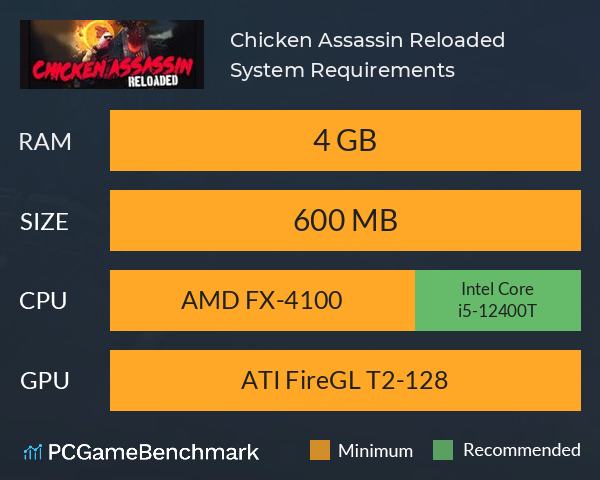 Chicken Assassin: Reloaded System Requirements PC Graph - Can I Run Chicken Assassin: Reloaded