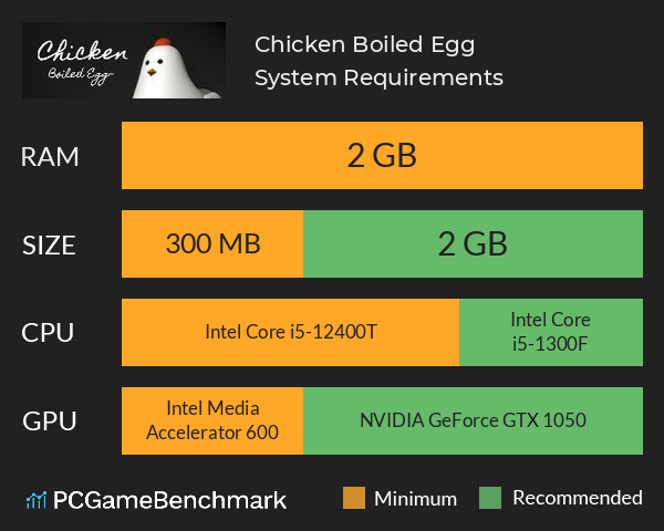 Chicken ~Boiled Egg~ System Requirements PC Graph - Can I Run Chicken ~Boiled Egg~