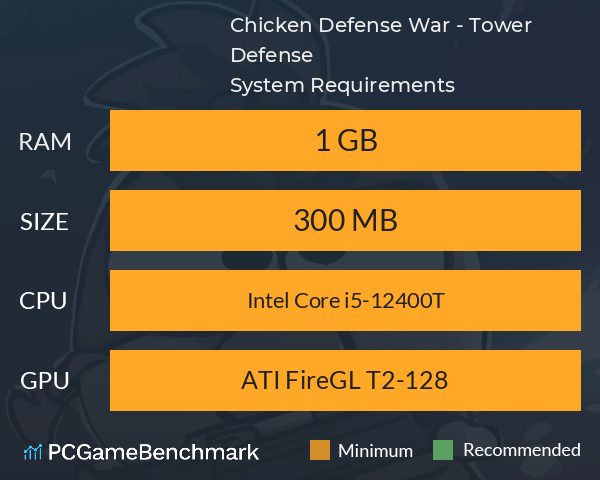 Chicken Defense War - Tower Defense System Requirements PC Graph - Can I Run Chicken Defense War - Tower Defense