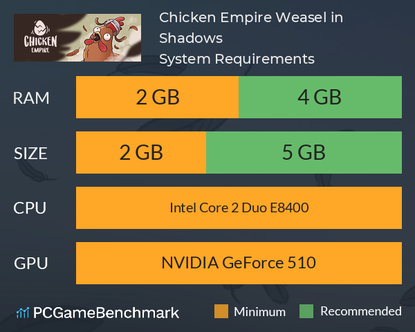 Chicken Empire: Weasel in Shadows System Requirements PC Graph - Can I Run Chicken Empire: Weasel in Shadows