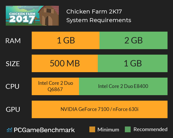 Chicken Farm 2K17 System Requirements PC Graph - Can I Run Chicken Farm 2K17