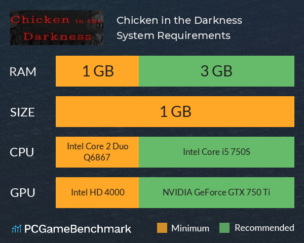 Chicken in the Darkness System Requirements PC Graph - Can I Run Chicken in the Darkness