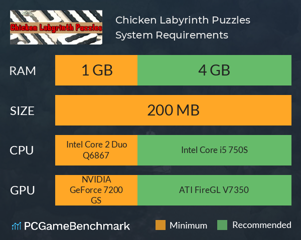 Chicken Labyrinth Puzzles System Requirements PC Graph - Can I Run Chicken Labyrinth Puzzles