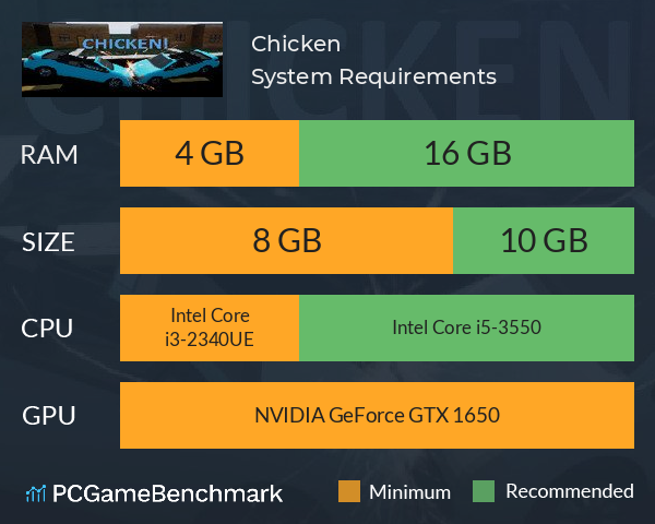 Chicken! System Requirements PC Graph - Can I Run Chicken!