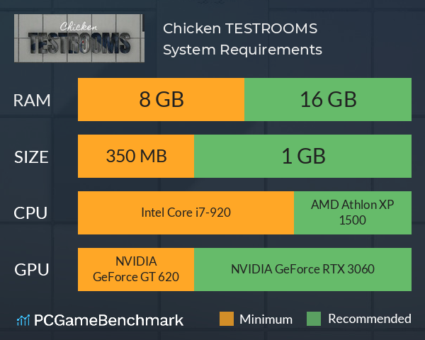 Chicken TESTROOMS System Requirements PC Graph - Can I Run Chicken TESTROOMS