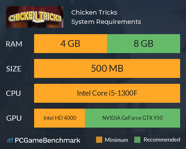 Chicken Tricks System Requirements PC Graph - Can I Run Chicken Tricks