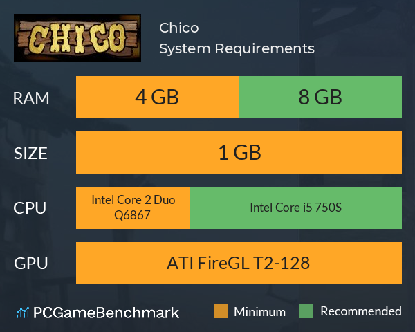 Chico System Requirements PC Graph - Can I Run Chico