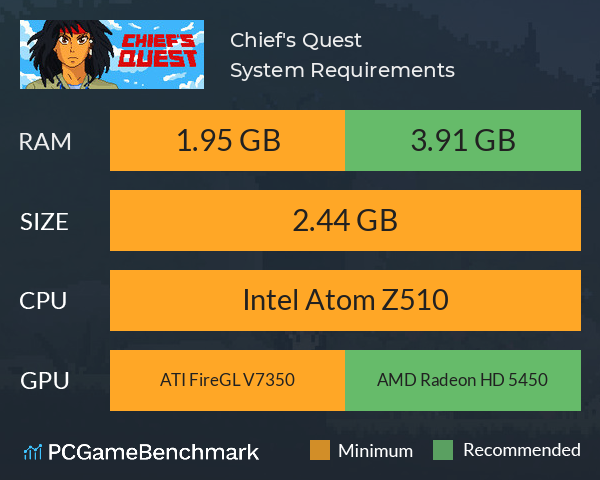 Chief's Quest System Requirements PC Graph - Can I Run Chief's Quest