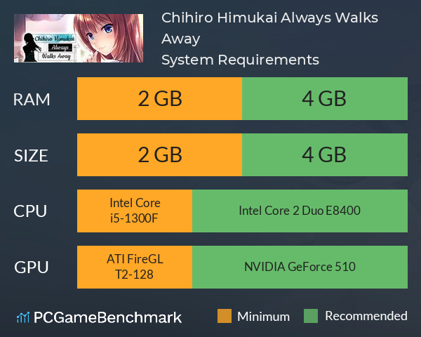 Chihiro Himukai Always Walks Away System Requirements PC Graph - Can I Run Chihiro Himukai Always Walks Away