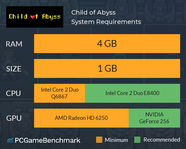 Child of Abyss System Requirements PC Graph - Can I Run Child of Abyss