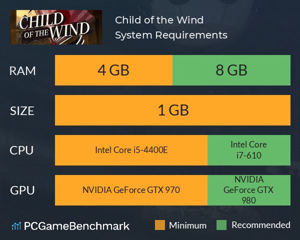 Child of the Wind System Requirements PC Graph - Can I Run Child of the Wind