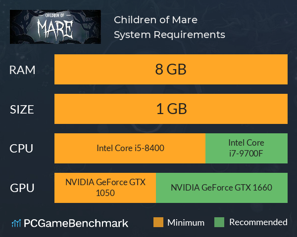 Children of Mare System Requirements PC Graph - Can I Run Children of Mare