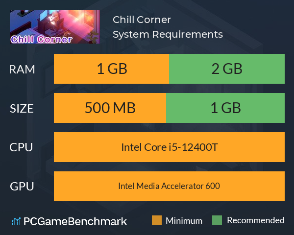 Chill Corner System Requirements PC Graph - Can I Run Chill Corner