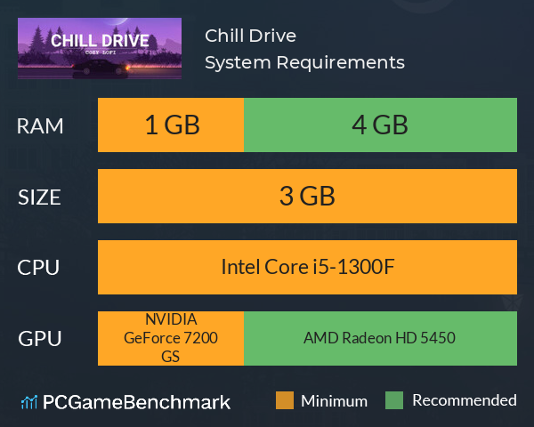 Chill Drive System Requirements PC Graph - Can I Run Chill Drive