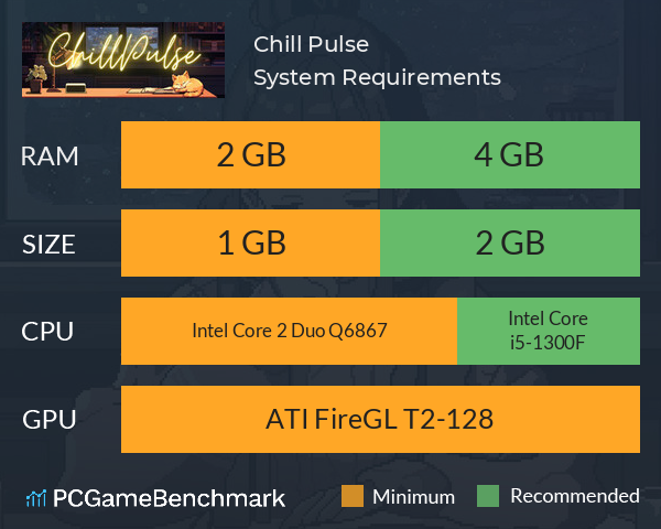 Chill Pulse System Requirements PC Graph - Can I Run Chill Pulse