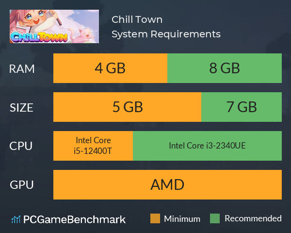 Chill Town System Requirements PC Graph - Can I Run Chill Town