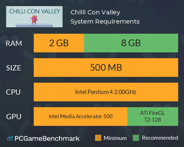 Chilli Con Valley System Requirements PC Graph - Can I Run Chilli Con Valley