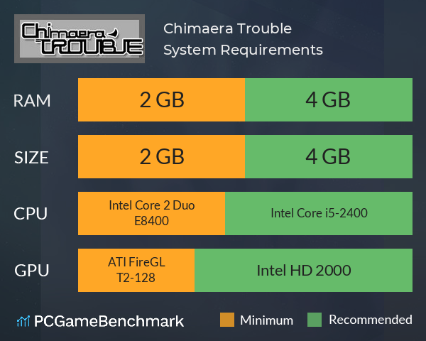 Chimaera Trouble System Requirements PC Graph - Can I Run Chimaera Trouble