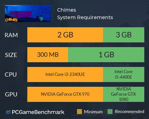 Chimes System Requirements PC Graph - Can I Run Chimes