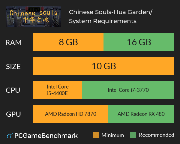 Chinese Souls-Hua Garden/华夏园 System Requirements PC Graph - Can I Run Chinese Souls-Hua Garden/华夏园