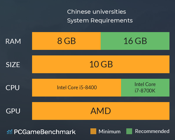 Chinese universities System Requirements PC Graph - Can I Run Chinese universities