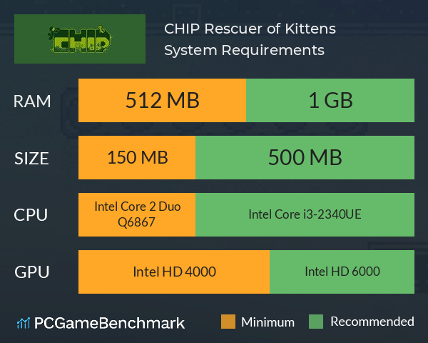 CHIP: Rescuer of Kittens System Requirements PC Graph - Can I Run CHIP: Rescuer of Kittens