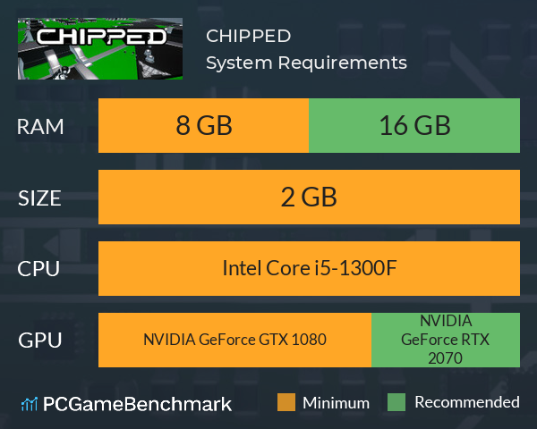 CHIPPED System Requirements PC Graph - Can I Run CHIPPED