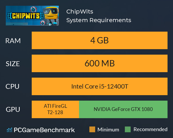 ChipWits System Requirements PC Graph - Can I Run ChipWits