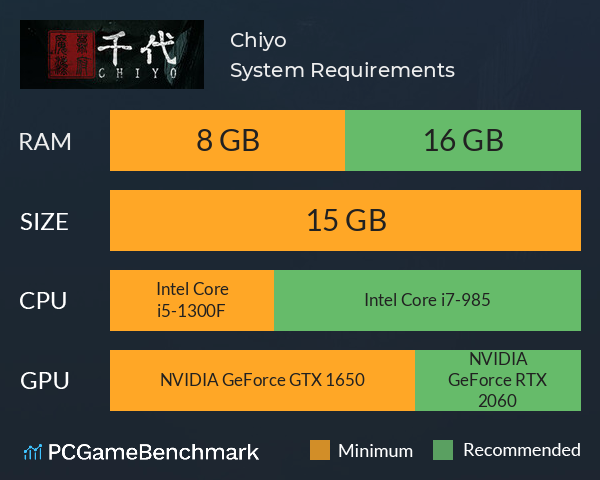 Chiyo System Requirements PC Graph - Can I Run Chiyo