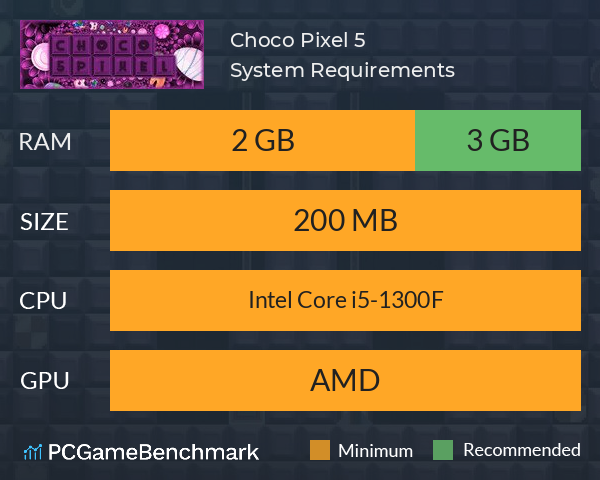 Choco Pixel 5 System Requirements PC Graph - Can I Run Choco Pixel 5