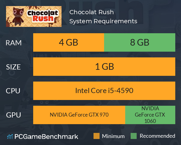 Chocolat Rush System Requirements PC Graph - Can I Run Chocolat Rush