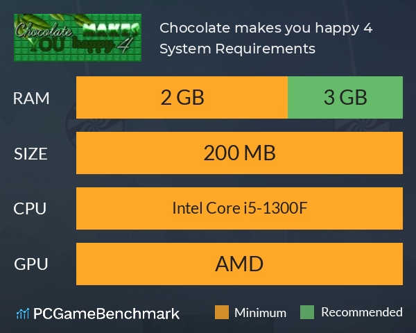 Chocolate makes you happy 4 System Requirements PC Graph - Can I Run Chocolate makes you happy 4