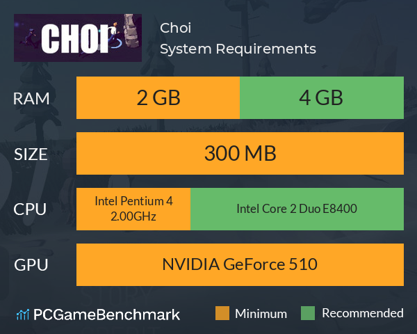 Choi System Requirements PC Graph - Can I Run Choi