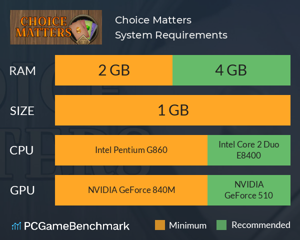 Choice Matters System Requirements PC Graph - Can I Run Choice Matters