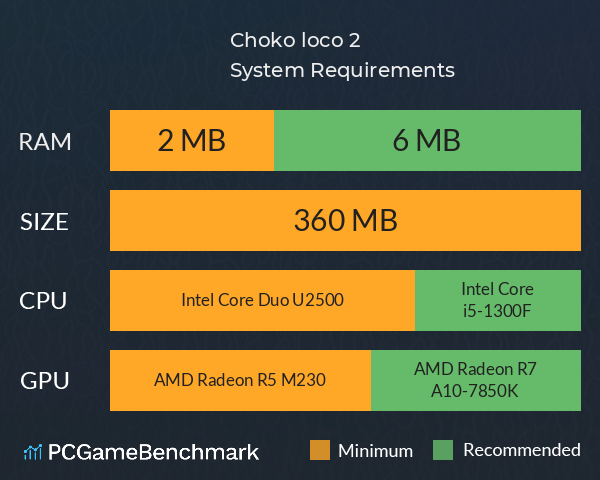 Choko loco 2 System Requirements PC Graph - Can I Run Choko loco 2