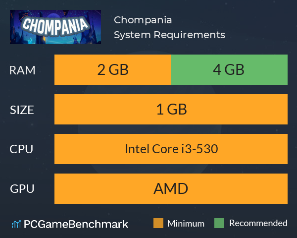 Chompania System Requirements PC Graph - Can I Run Chompania