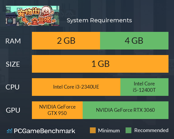 宠物街金鱼姬 System Requirements PC Graph - Can I Run 宠物街金鱼姬