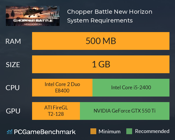 Chopper Battle New Horizon System Requirements PC Graph - Can I Run Chopper Battle New Horizon