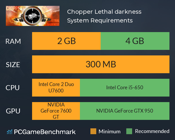 Chopper: Lethal darkness System Requirements PC Graph - Can I Run Chopper: Lethal darkness