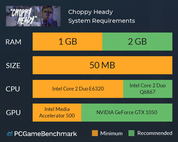 Choppy Heady System Requirements PC Graph - Can I Run Choppy Heady