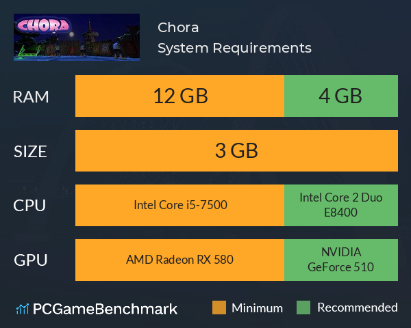 Chora System Requirements PC Graph - Can I Run Chora