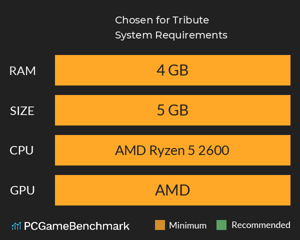 Chosen for Tribute System Requirements PC Graph - Can I Run Chosen for Tribute