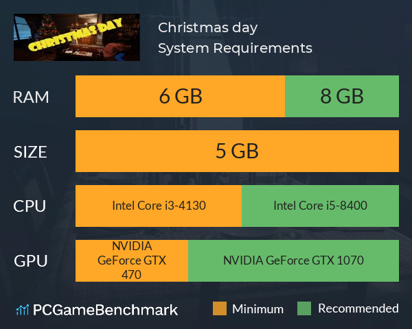 Christmas day System Requirements PC Graph - Can I Run Christmas day