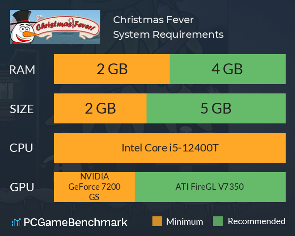 Christmas Fever! System Requirements PC Graph - Can I Run Christmas Fever!