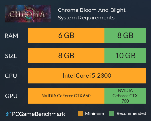 Chroma: Bloom And Blight System Requirements PC Graph - Can I Run Chroma: Bloom And Blight