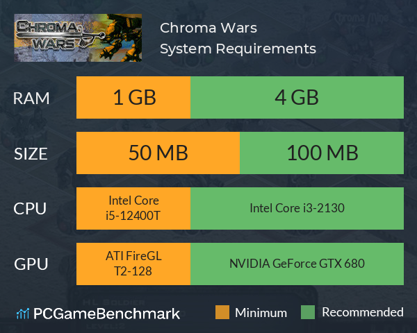 Chroma Wars System Requirements PC Graph - Can I Run Chroma Wars