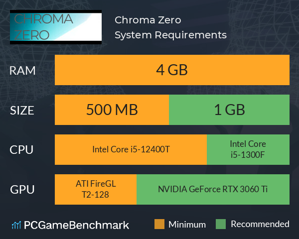 Chroma Zero System Requirements PC Graph - Can I Run Chroma Zero