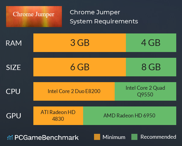 Chrome Jumper System Requirements PC Graph - Can I Run Chrome Jumper