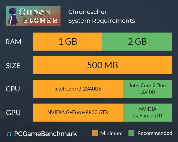 Chronescher System Requirements PC Graph - Can I Run Chronescher